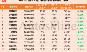 近九成大跌！市值蒸发超万亿